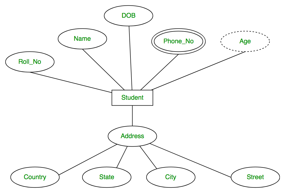 Database-Management-System-ER-Model-7.png