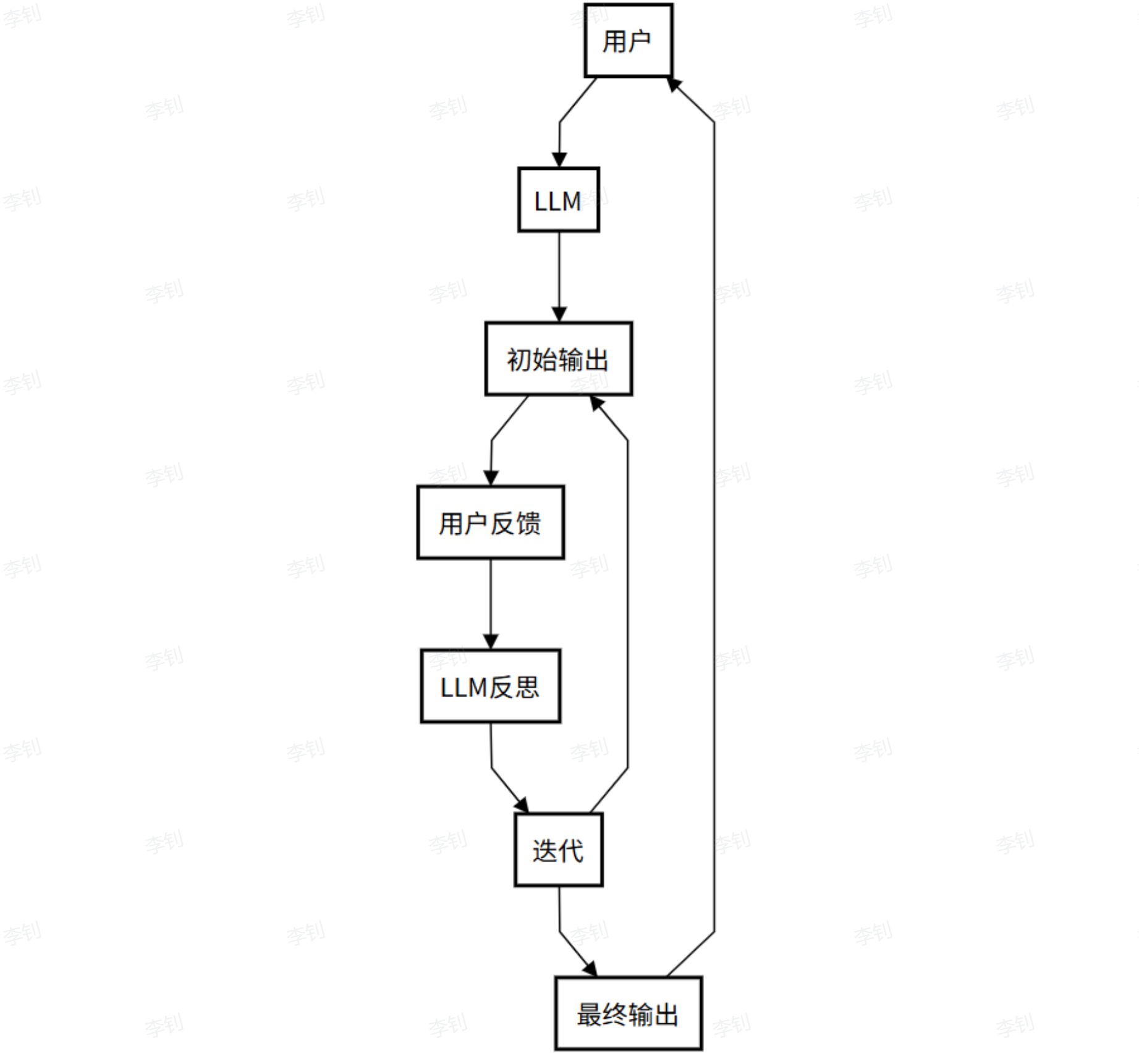 MCP3