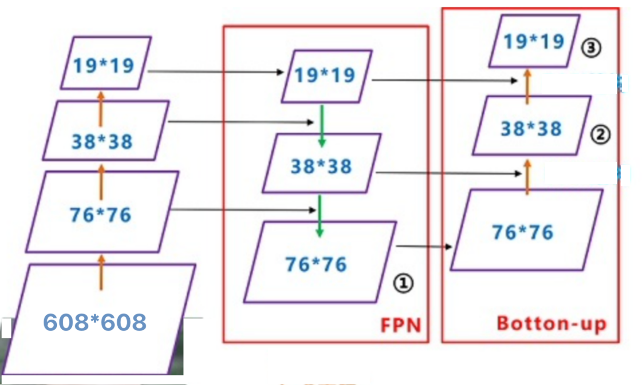 image-20220315161017037