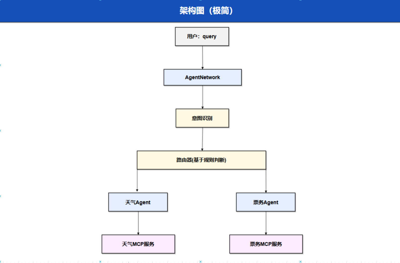 MCP3