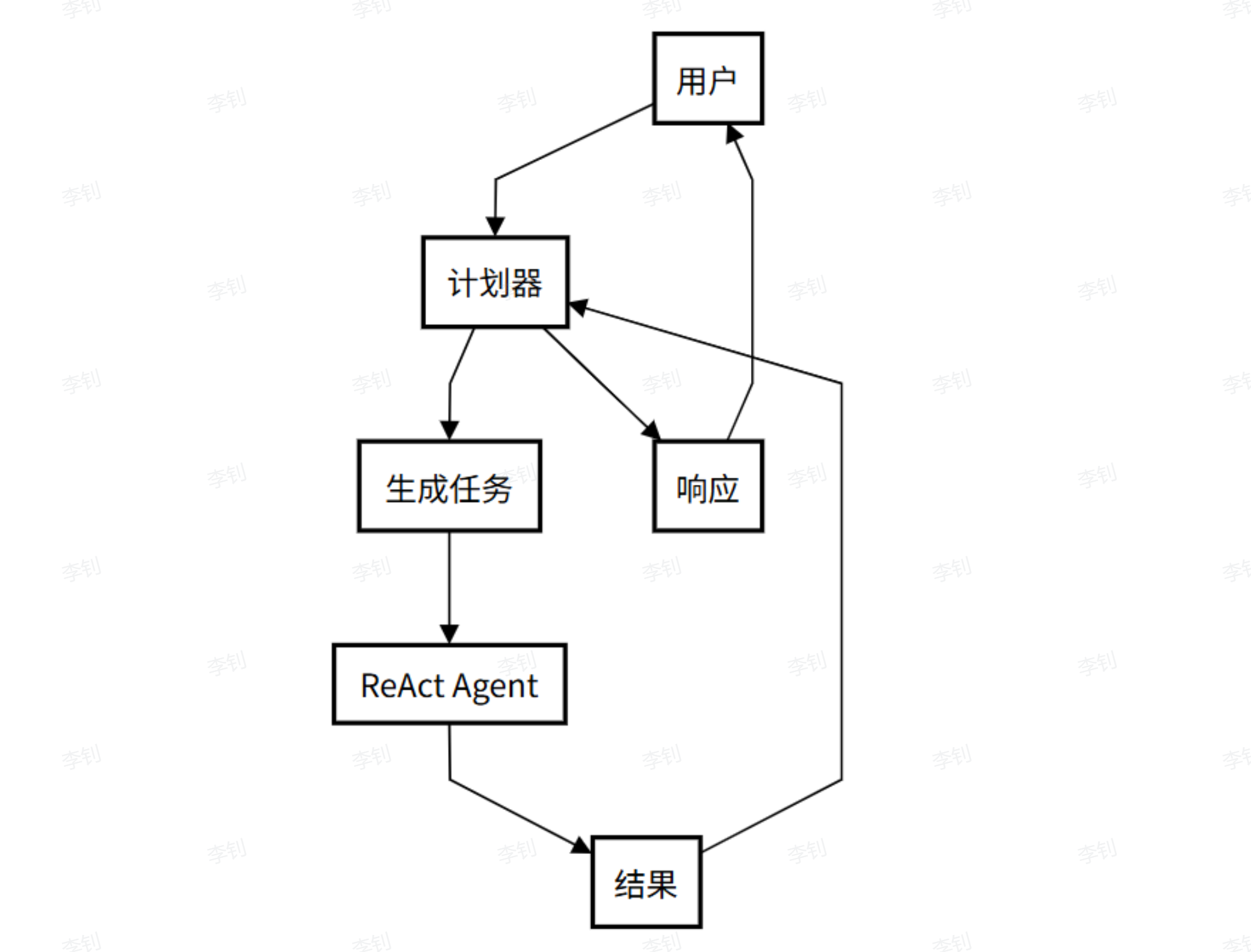 MCP3