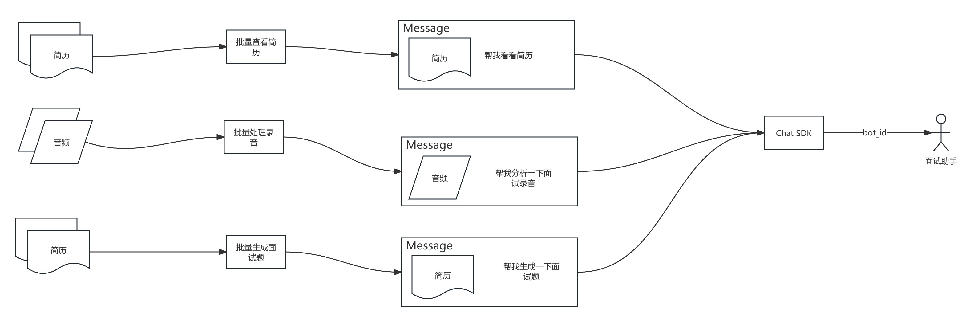 批处理模块