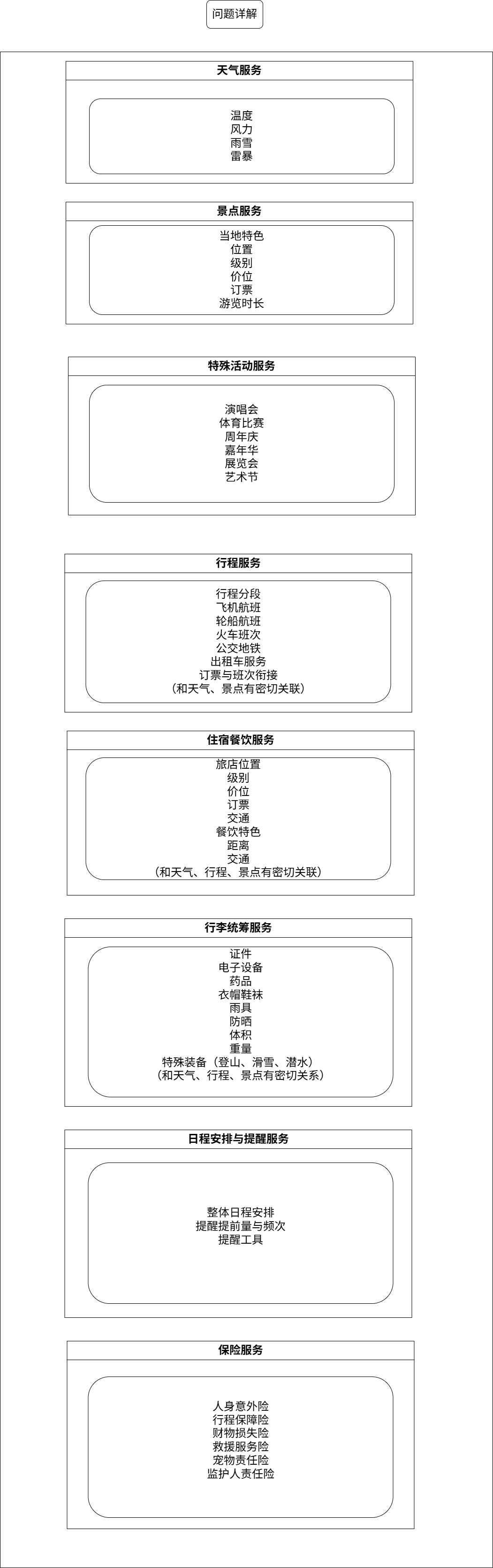 MCP3
