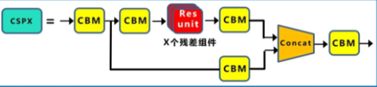 image-20220315151258897