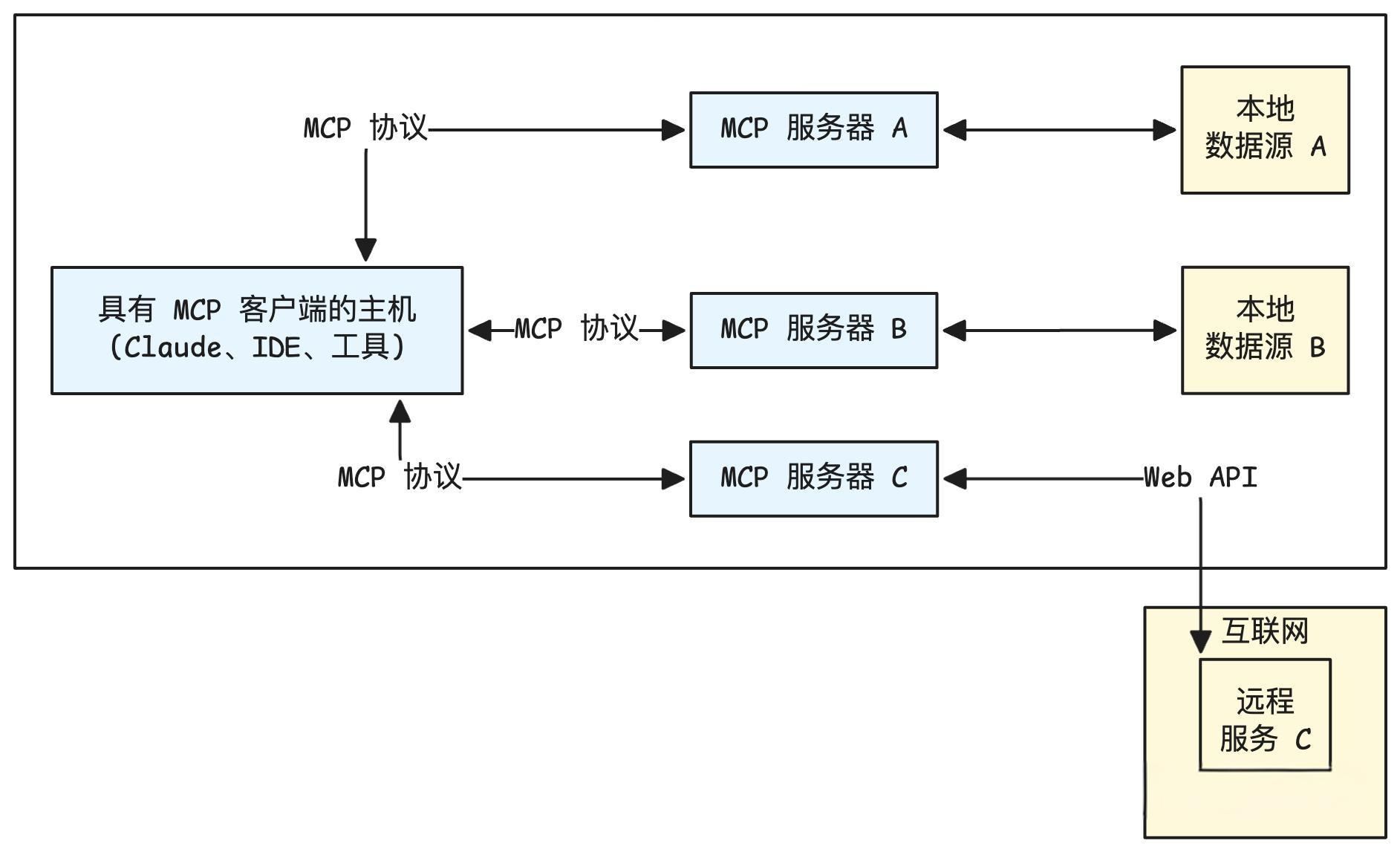 MCP3