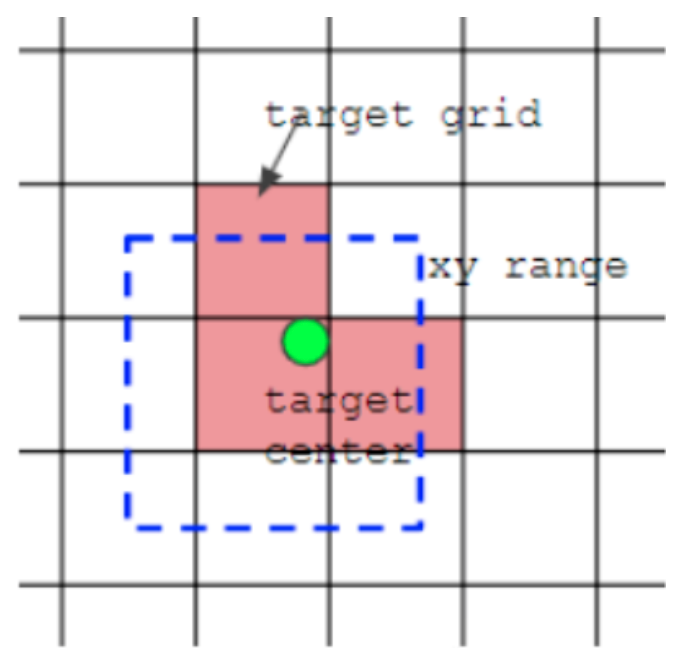 image-20220318142709721