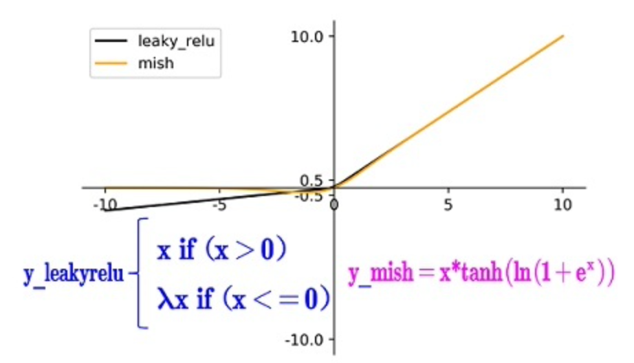 image-20220315111625327