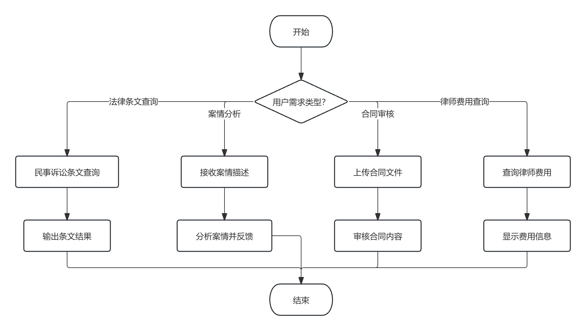 Untitled Diagram